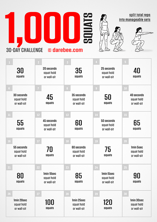 The 1,000 Squats Challenge is a DAREBEE monthly no-equipment home fitness challenge that improves, lower body strength, posture, balance and mobility.