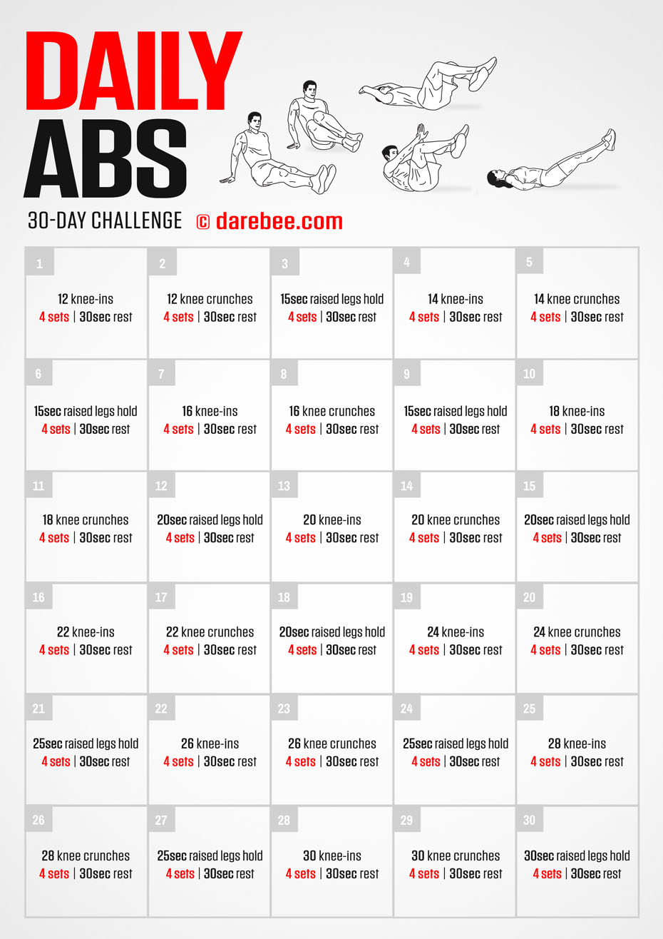 How Many Minutes Of Abs Per Week at Amanda Huang blog