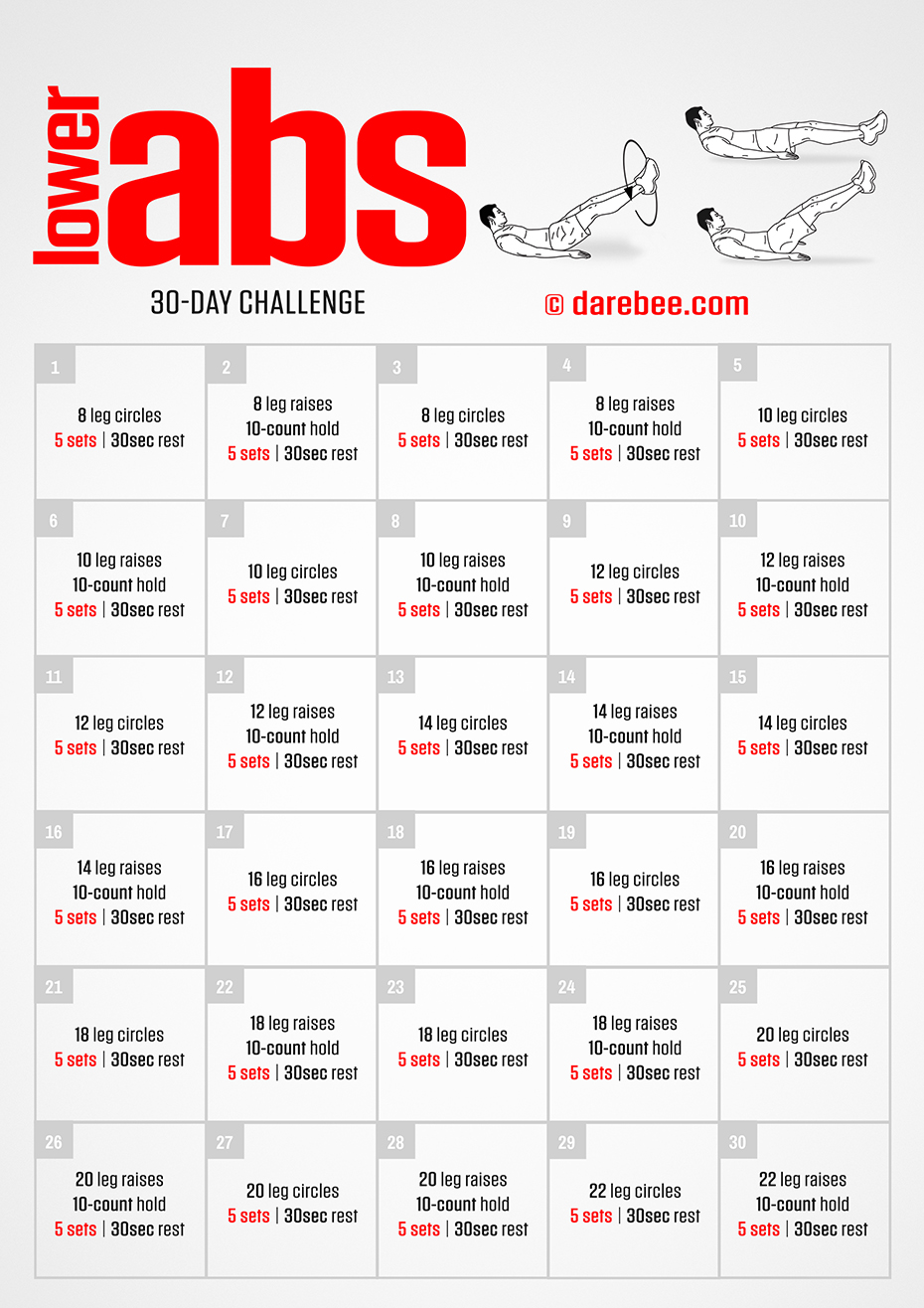 The Lower Abs Challenge is part of the Darebee home-fitness workouts  for stronger abs and pelvic girdle.