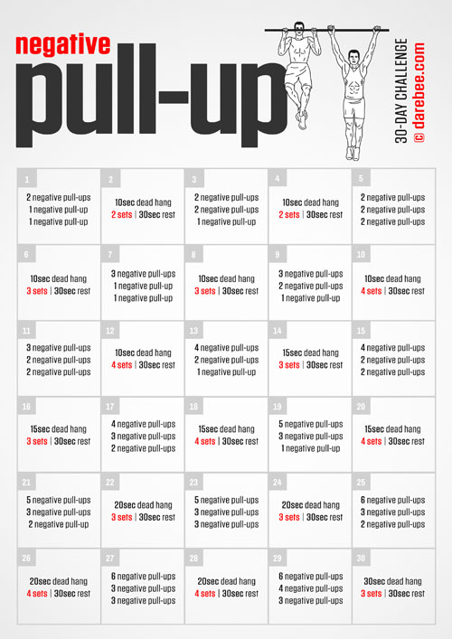 Negative pull-ups challenge - free fitness program by Darebee