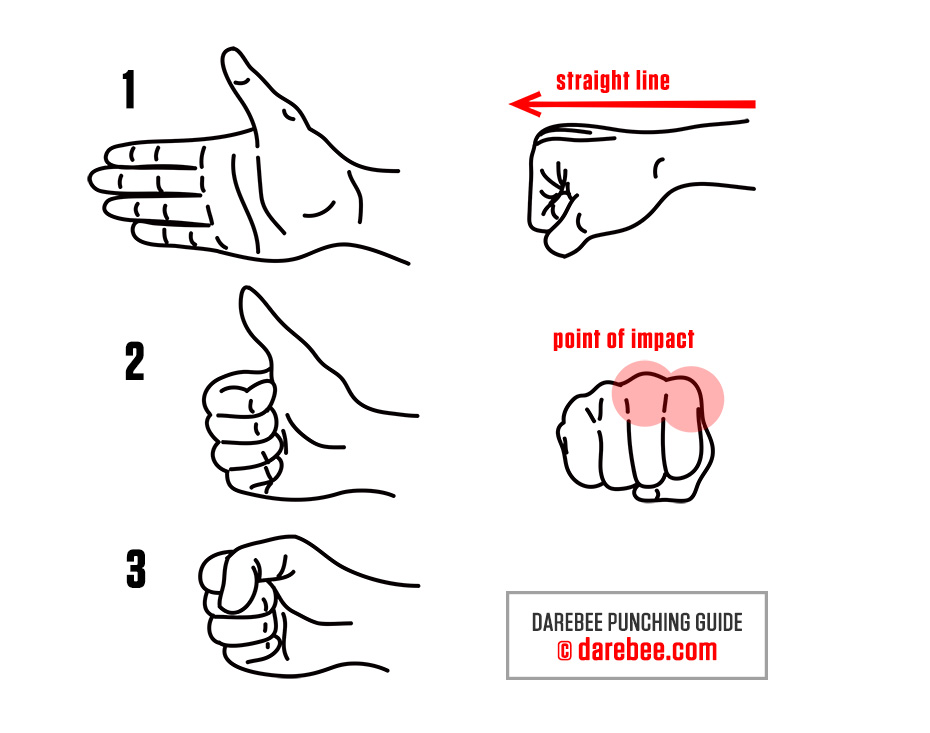 How to Form a Fist - Punching Guide by DAREBEE