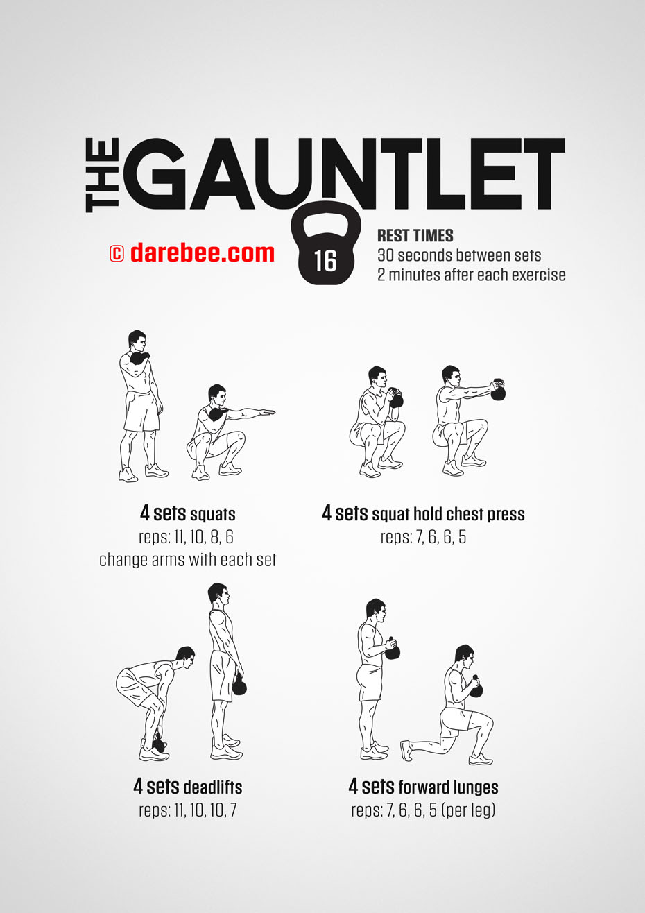 The Gauntlet - Kettlebell Fitness Program by DAREBEE