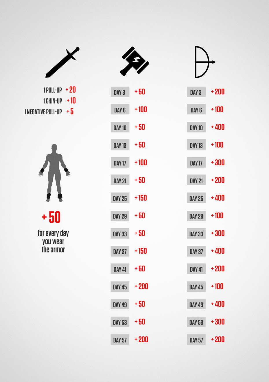 Points |  Sword, Hammer, Bow