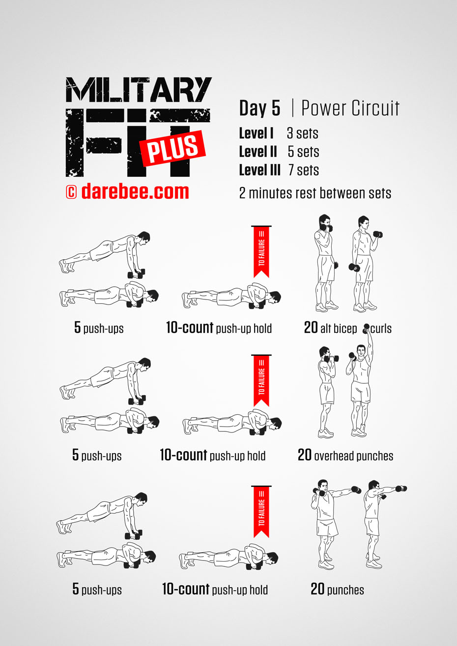 Military Fit Plus: 30-Day Fitness Program