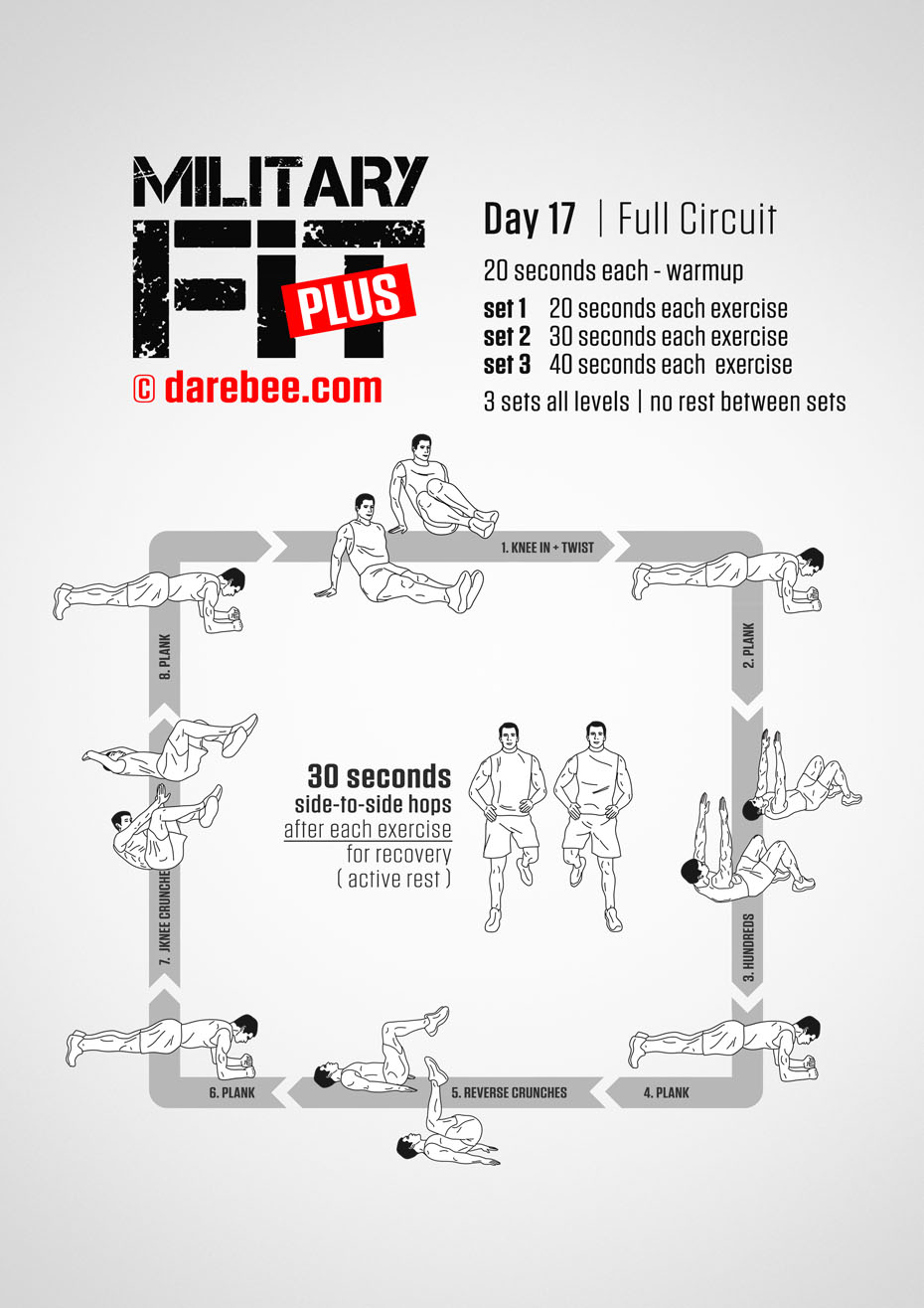 Military Fit Plus: 30-Day Fitness Program